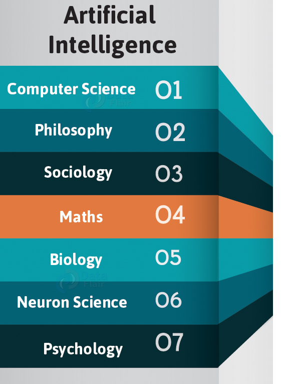 components_of_ai