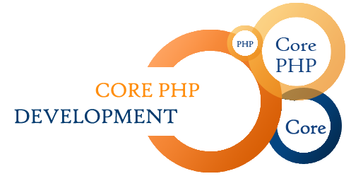 core-php-development-500x500