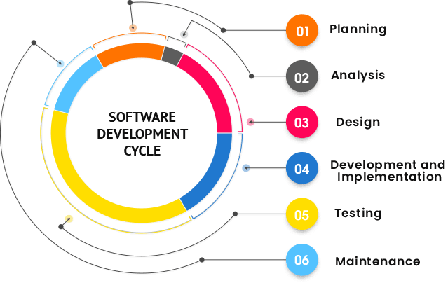 softwaredevelopment